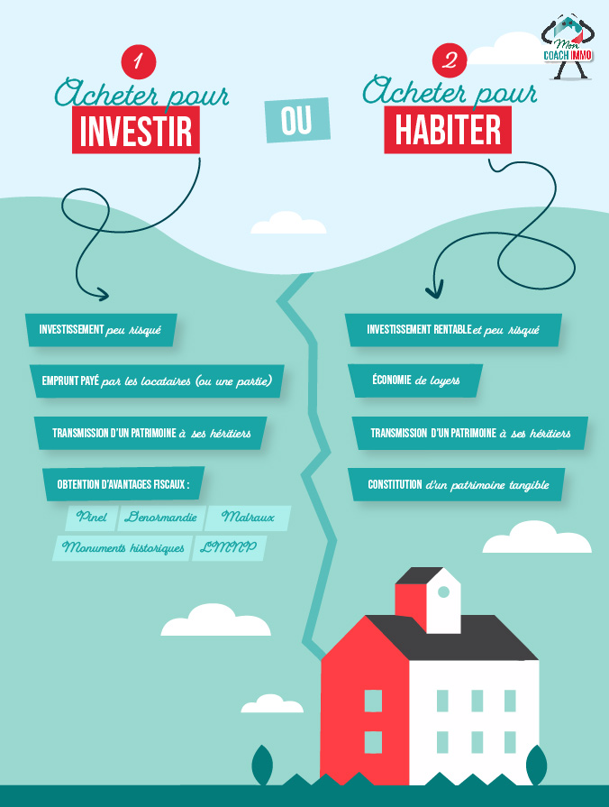 investir dans l'immobilier