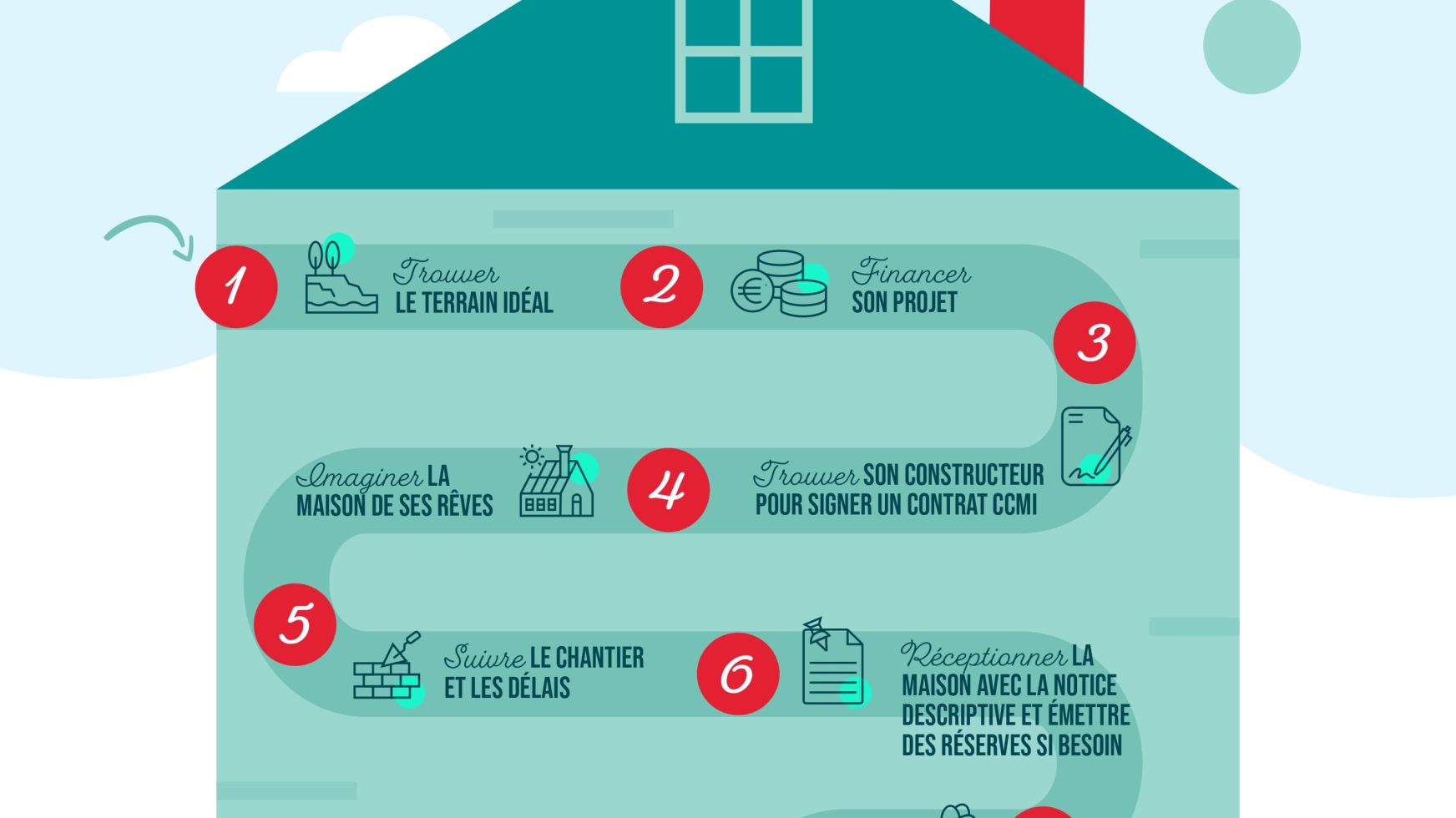 Construction immobiliere